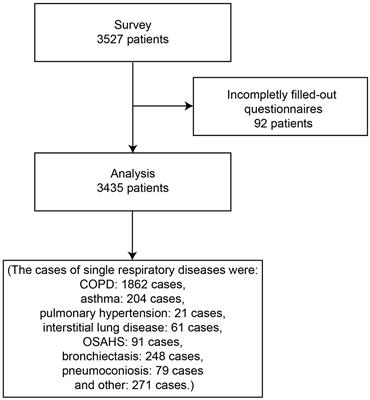 Satisfaction with medication in older adult patients with chronic respiratory diseases: a multicenter cross-sectional observational study